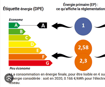 DPE diagnostic énergétique passeport pays du mont blanc ccpmb caserénov habitat logement énergie